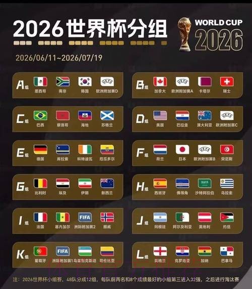 2026美加墨世界杯出线规则网站
